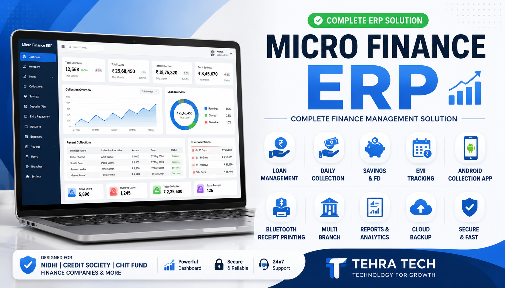 Micro Financing ERP